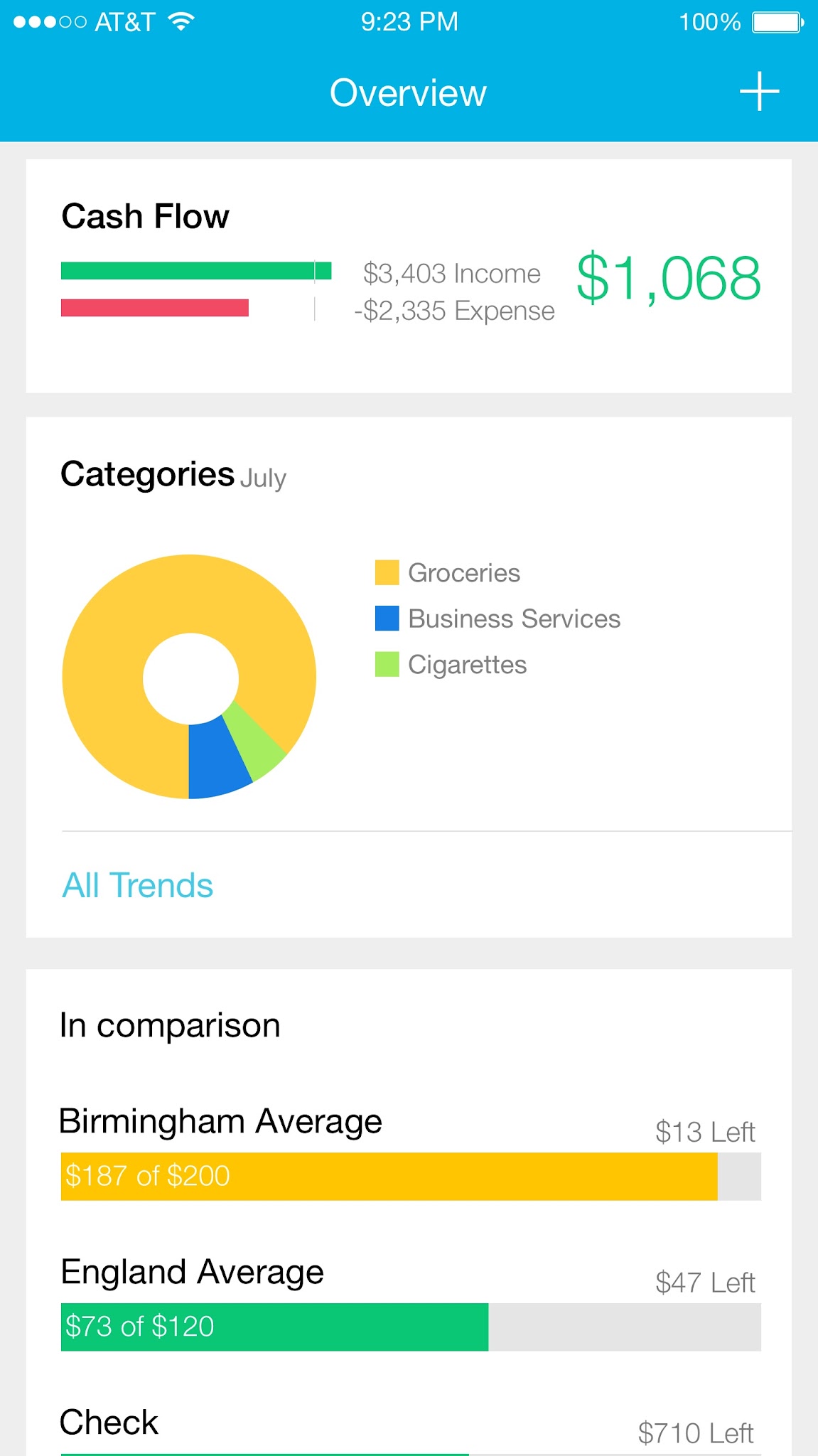 Financial dashboard on mobile